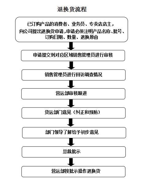 内衣查货流程_内衣美女